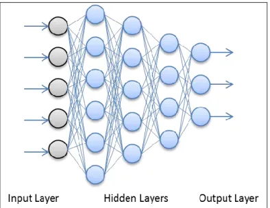 Figure 1: Neural Network Diagram 