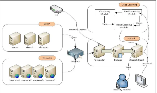 Figure 6: Proposed Solution Architecture