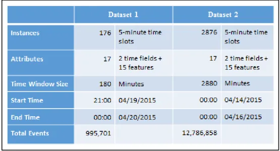 Table 2: Dataset Definitions 