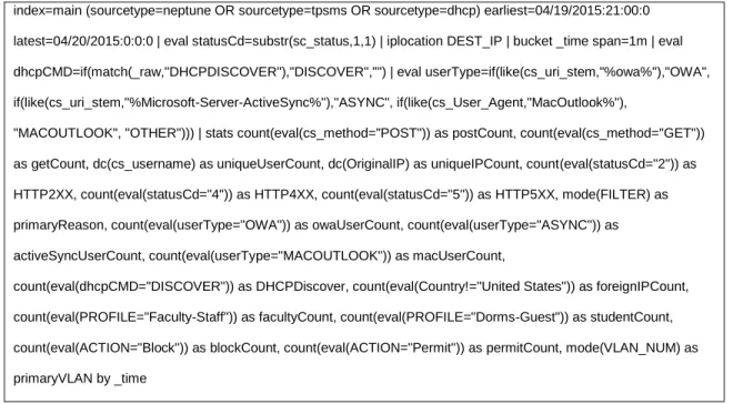 Figure 12: Splunk Transformation Query 
