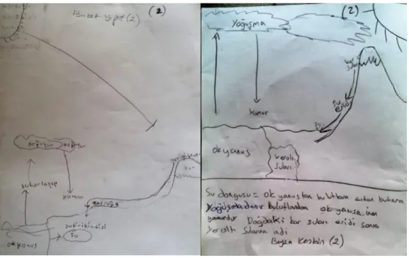 Figure 8. Ali’s 1st drawing 