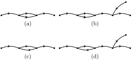 Fig. 4.2. Structure graphs with 1 accident. (a) and (b): no loop, (c) and (d): one loop.