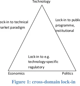 Figure 1: cross-domain lock-in 