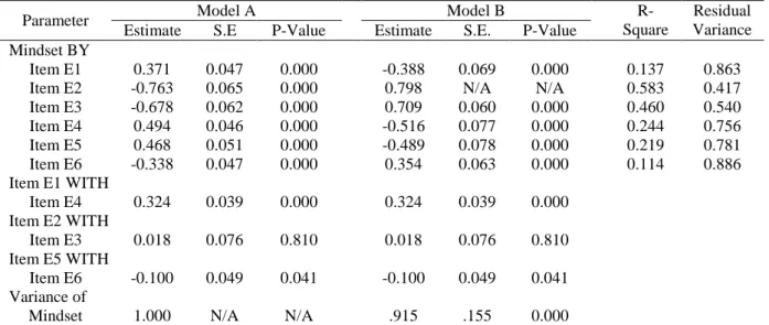 Table 9. CFA Parameter estimates for GM models A and B 