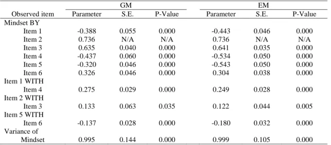 Figure 2. Test information functions showing information by standard deviations from the mean score  Examination of the item information curves for each survey shows that Item 6 contributes the least information  overall to either score (see Figures 3 &amp