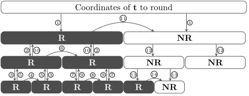 Figure 5:High-level execution of the fast Fouriernearest plane algorithm