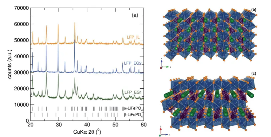 Fig. 2The rms dissipated power densitycalculated from the permittivity data of Fig. 1 for a uniform internalelectric P (expressed in W cm�3), ﬁeld of magnitude 10 kV m�1, plotted as a function offrequency.