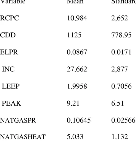 Table 2. Descriptive Statistics  