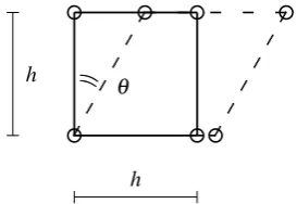 Figure 5. Angular distortion for rhombic elements