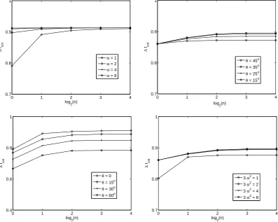 Figure 10. Critical time step ∆tcrit versus number of elements n — rectangular elements (top left), right-angled triangles (top right), rhombic elements (bottom left) and isosceles elements (bottom right)