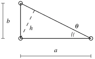 Figure 3. Rectangular elements: ratio of eigenfrequencies ω4/ω8 (top left), ω5/ω8 (top right), ω6/ω8(bottom left) and ω7/ω8 (bottom right)