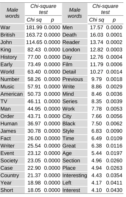 Table 5. Naïve Bayes results. 