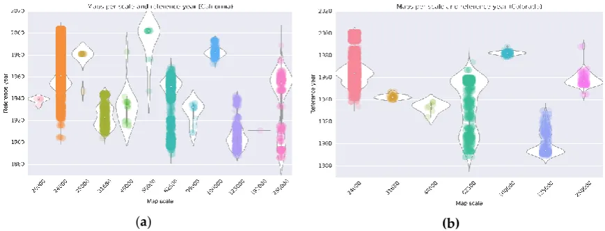 Figure 4. Histograms of USGS topographic maps (all available map scales) by reference year, (a) in California, and (b) in Colorado (USA)