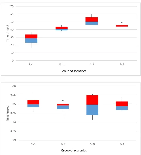 TABLE 4. Parameters of attack scenarios.