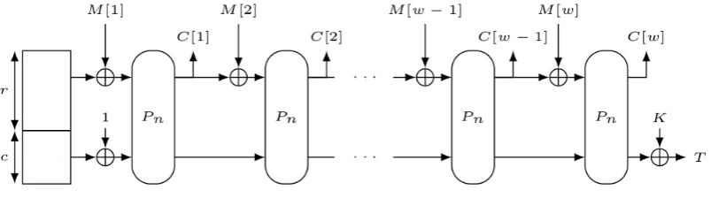 Fig. 5. Encrypting and authenticating w message blocks with PRØST-APE