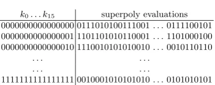Table 2. Table constructed in Preprocessing Phase