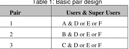 Table 1: Basic pair design 