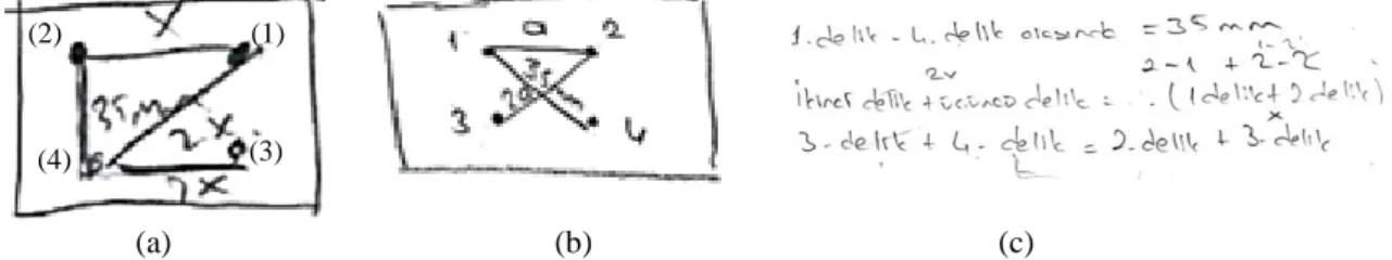 Figure 3. Students’ initial representations of Plaque problem in think-aloud interview (a) Alp’s representation  (b) Oya’s representation (c) Efe’s representation 