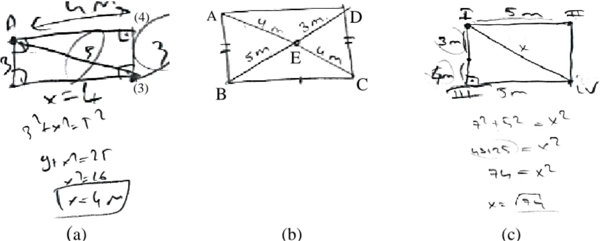 Figure 1. Students’ initial representations for solving garden problem in think-aloud interviews (a)Alp’s  representations (b) Oya’s representation (c) Efe’s representations 