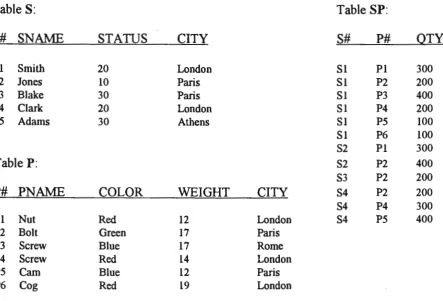 Table S: Table SP: 