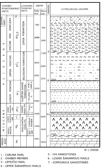 Figure 4.1. Lithostratigraphic section in the well Or-1 (original redrawn from [34]). 