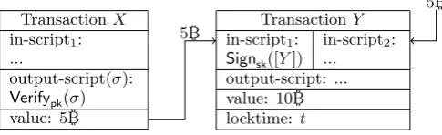 Figure 1: Example Transactions.