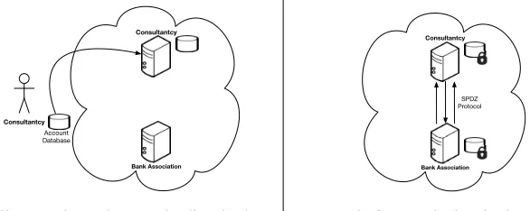 Fig. 3: Initialising the secure benchmarking system