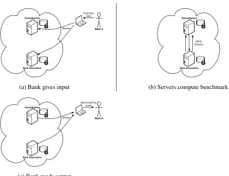 Fig. 4: Interactions with the benchmarking system