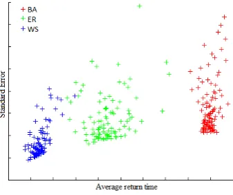 Fig. 4. Wave commute time vs commute time
