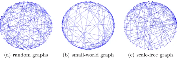 Fig. 2. Graph models
