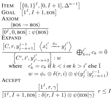 Figure 1: Speciﬁcation for the weighted set oftranslation derivations in phrase-based SMT withunconstrained reordering.
