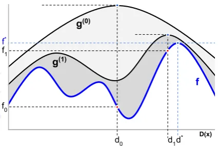Figure 2: Sequence of incrementally reﬁned up-perbound proposals.