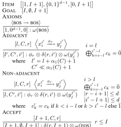 Figure 3: Speciﬁcation of the initial proposal hy-pergraph. This program allows the same reorder-it does not store LM state information and it usesthe upperbound LM distributionings as (Lopez, 2009) (see logic WLd), however, ω(·).