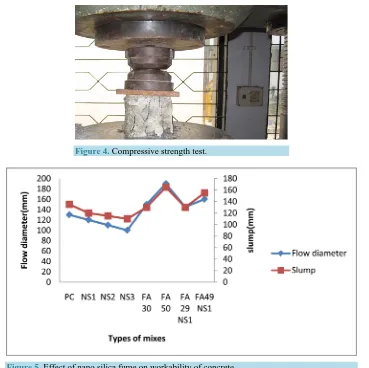 Figure 4. Compressive strength test. 