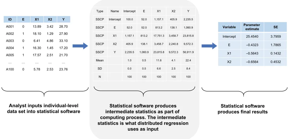 Figure 1 Computation process of a typical regression analysis.Note: numbers are hypothetical and for demonstrative purposes only.Abbreviations: ssCP, sums of squares and cross products; sE, standard error.