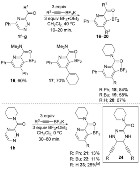 Table 2. Directed cycloaddition of triazines and alkynyltrifluoroborates.