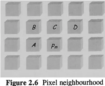 Figure 2.6 Pixel neighbourhood 