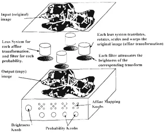 Figure 2.21 Barnsley's photocopy machine 