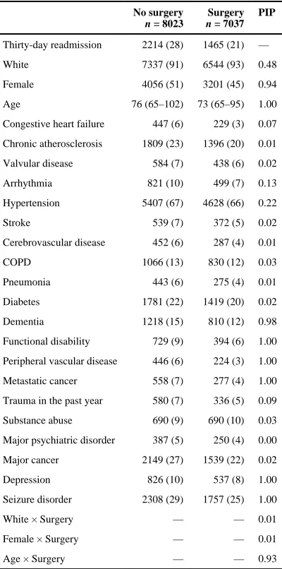 Table 3