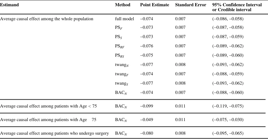 Table 4