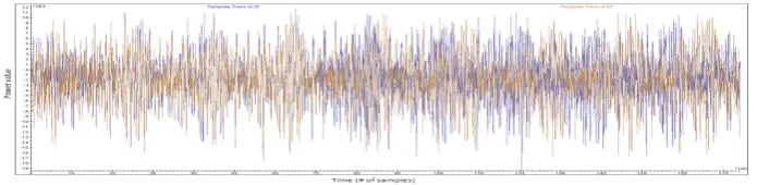 Fig. 7.thFig. 8. Pattern of the 1stmultiplication in trace withinput Q0Fig. 9. Pattern of the 1stmultiplication in trace withmultiplication in trace withinput Pattern of the 19 Qinput P1
