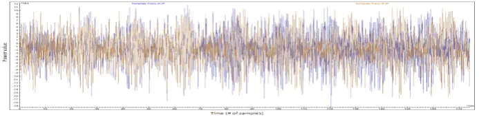 Fig. 2. Squaring of two random data with dierent propagation of carry