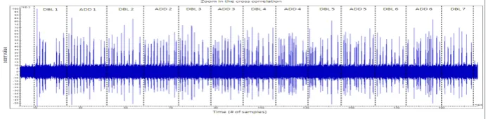 Fig. 5. Cross correlation between the pattern of the multiplication and the target trace