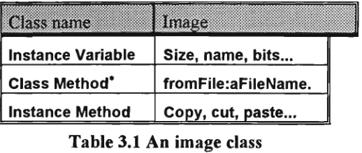 Table 3.1 An image class 
