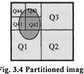 Fig. 3.4 Partitioned image 