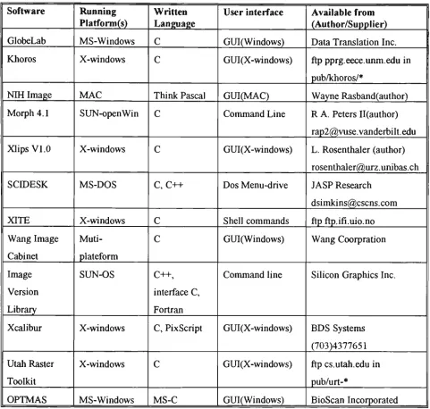Table 5.1 A survey of current image-processing software 