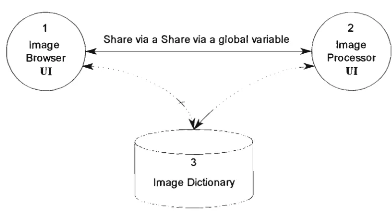 Fig. 5.1 The run-time structure* 