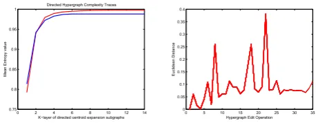 Fig. 1.Evaluation of Interior Complexity Traces and Stability.