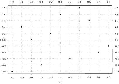 Figure 2.2: Projection Properties of a LHD with 11 runs. 