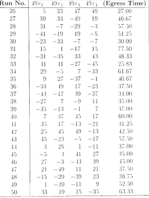 Table 2.3: Scaled LHD points for ASET-B Input riables, [Runs 26 to 50 of Y = 50] and corresponding Egress Times